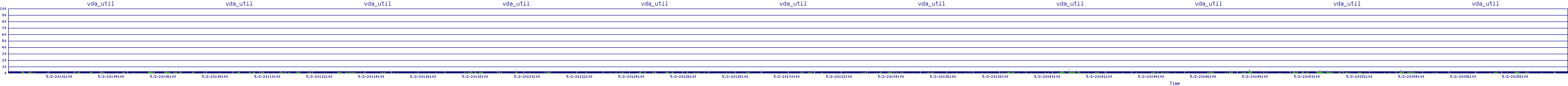 /2025/05/02/20/vda_util.png