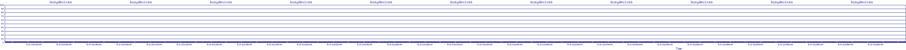 /2025/05/02/21/busydevices.png