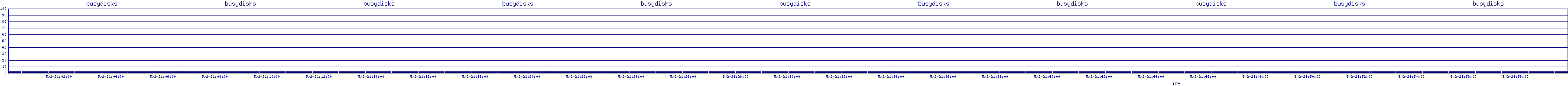 /2025/05/02/21/busydisks.png