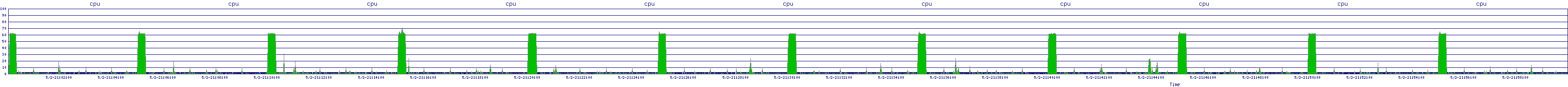 /2025/05/02/21/cpu.png