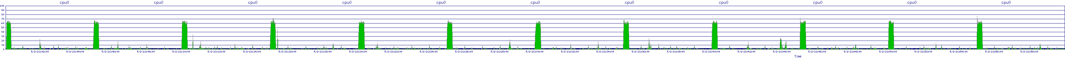 /2025/05/02/21/cpu0.png