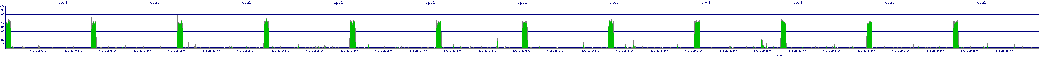 /2025/05/02/21/cpu1.png