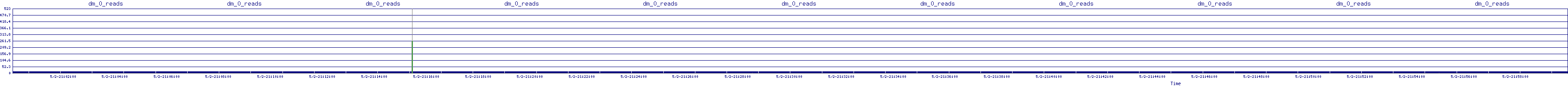 /2025/05/02/21/dm_0_reads.png