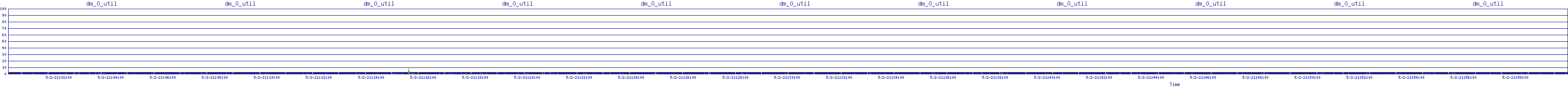 /2025/05/02/21/dm_0_util.png