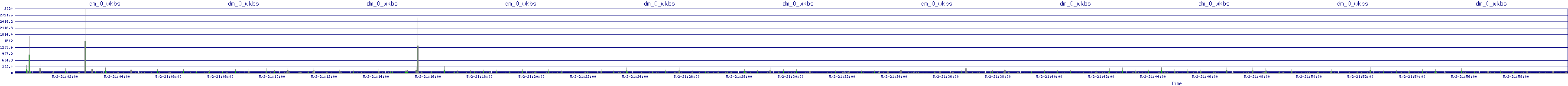 /2025/05/02/21/dm_0_wkbs.png