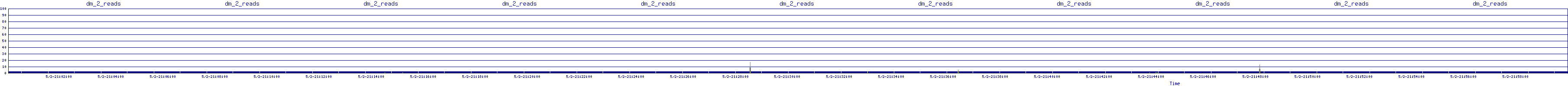 /2025/05/02/21/dm_2_reads.png