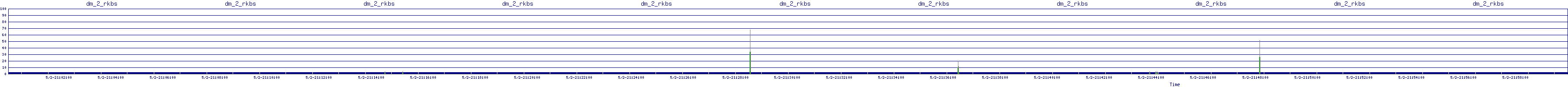 /2025/05/02/21/dm_2_rkbs.png