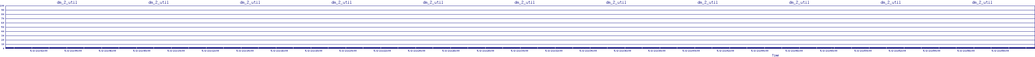 /2025/05/02/21/dm_2_util.png