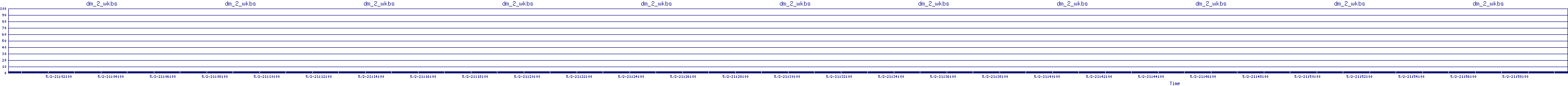 /2025/05/02/21/dm_2_wkbs.png