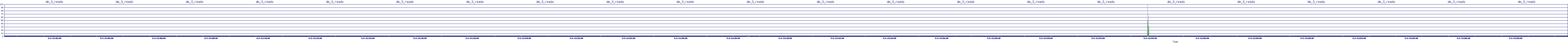 /2025/05/02/21/dm_3_reads.png