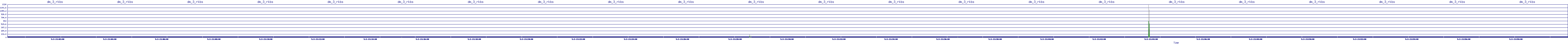 /2025/05/02/21/dm_3_rkbs.png