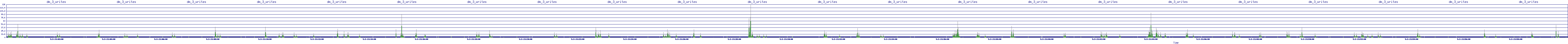/2025/05/02/21/dm_3_writes.png