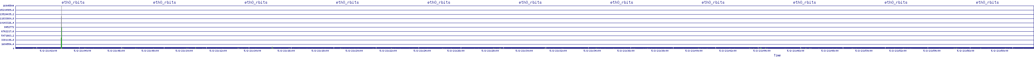/2025/05/02/21/eth0_rbits.png