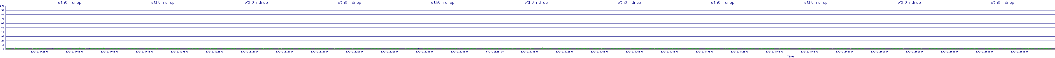/2025/05/02/21/eth0_rdrop.png