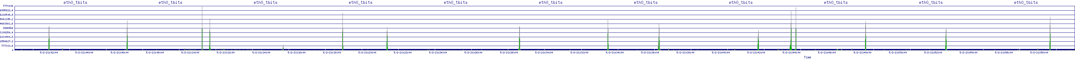 /2025/05/02/21/eth0_tbits.png