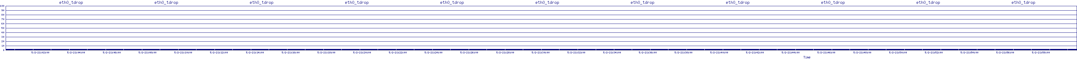 /2025/05/02/21/eth0_tdrop.png