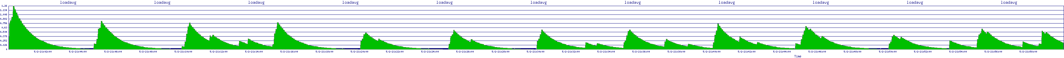 /2025/05/02/21/loadavg.png