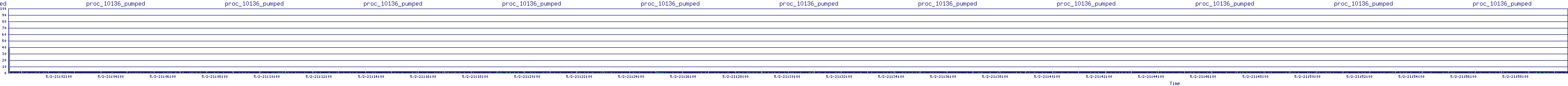 /2025/05/02/21/proc_10136_pumped.png