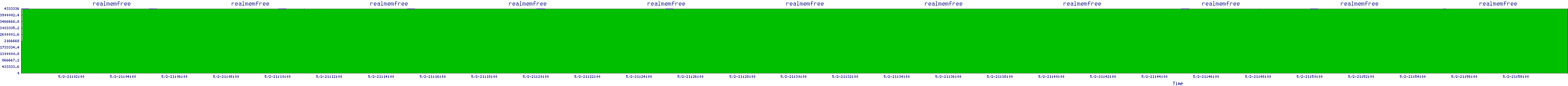 /2025/05/02/21/realmemfree.png