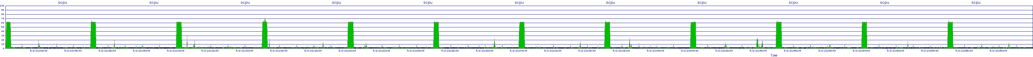 /2025/05/02/21/scpu.png