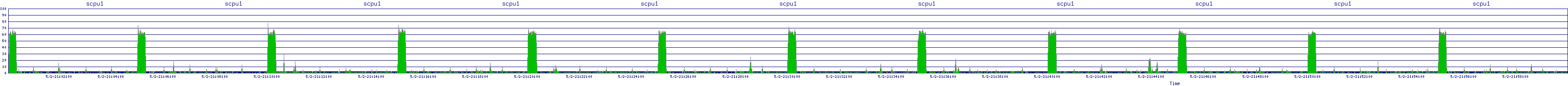 /2025/05/02/21/scpu1.png