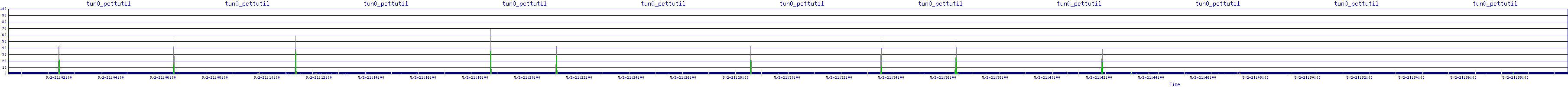 /2025/05/02/21/tun0_pcttutil.png