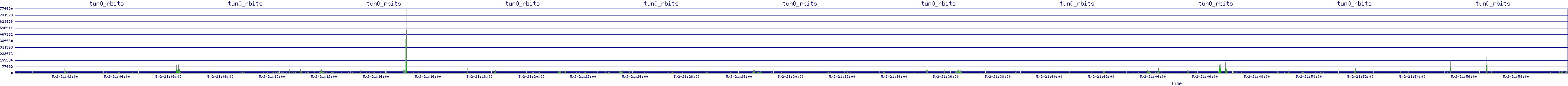 /2025/05/02/21/tun0_rbits.png