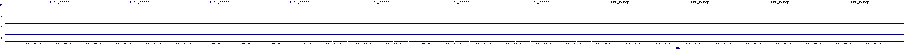 /2025/05/02/21/tun0_rdrop.png