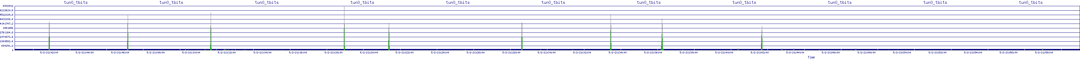 /2025/05/02/21/tun0_tbits.png