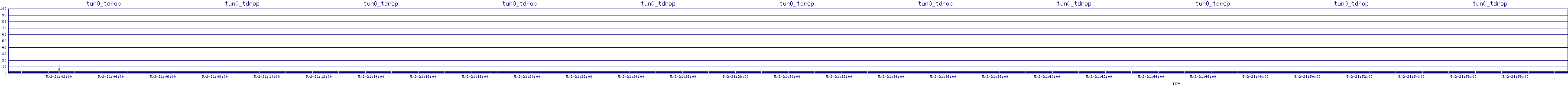 /2025/05/02/21/tun0_tdrop.png