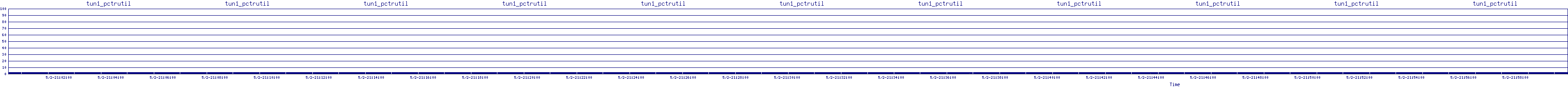 /2025/05/02/21/tun1_pctrutil.png