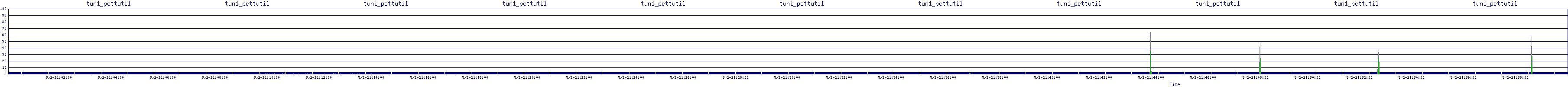/2025/05/02/21/tun1_pcttutil.png
