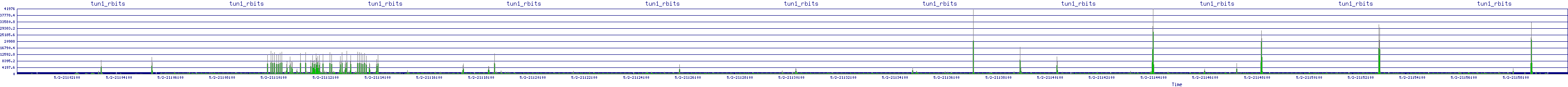 /2025/05/02/21/tun1_rbits.png