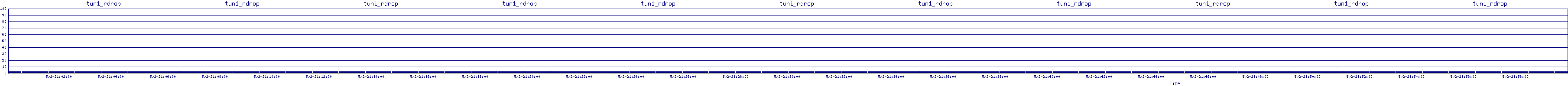 /2025/05/02/21/tun1_rdrop.png