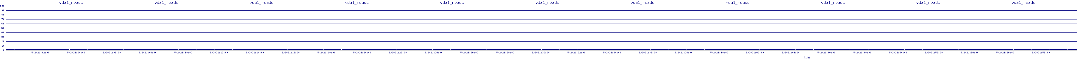 /2025/05/02/21/vda1_reads.png