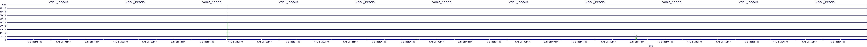 /2025/05/02/21/vda2_reads.png
