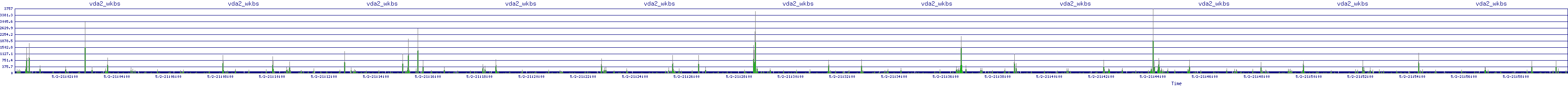 /2025/05/02/21/vda2_wkbs.png