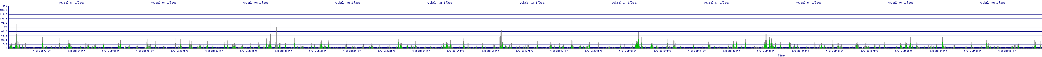 /2025/05/02/21/vda2_writes.png