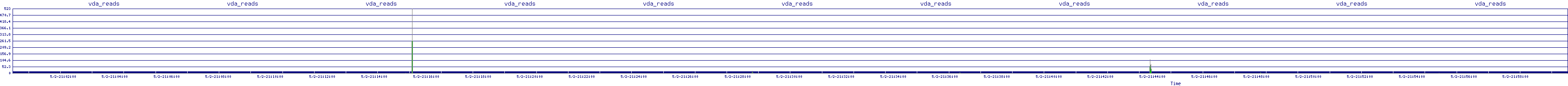 /2025/05/02/21/vda_reads.png