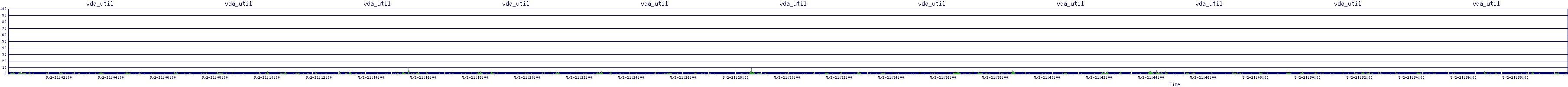 /2025/05/02/21/vda_util.png