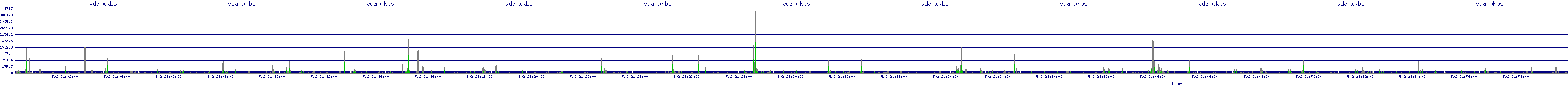 /2025/05/02/21/vda_wkbs.png