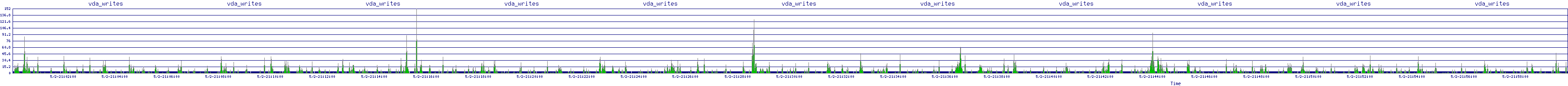 /2025/05/02/21/vda_writes.png
