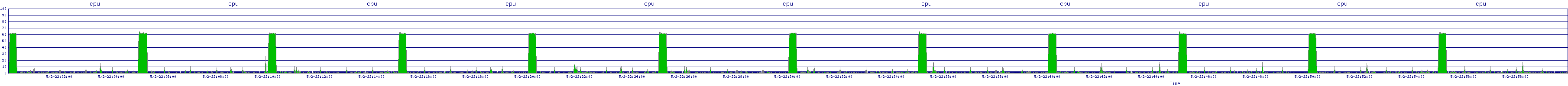 /2025/05/02/22/cpu.png