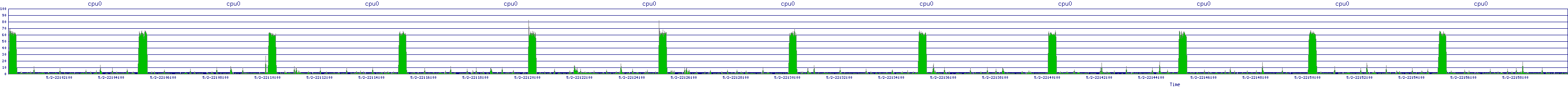 /2025/05/02/22/cpu0.png