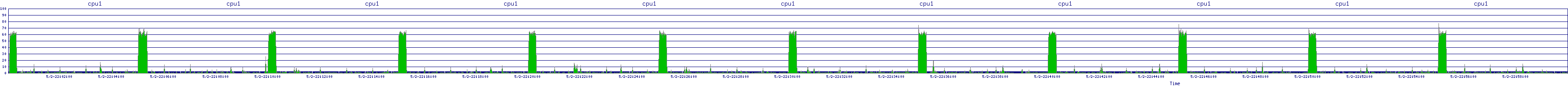 /2025/05/02/22/cpu1.png
