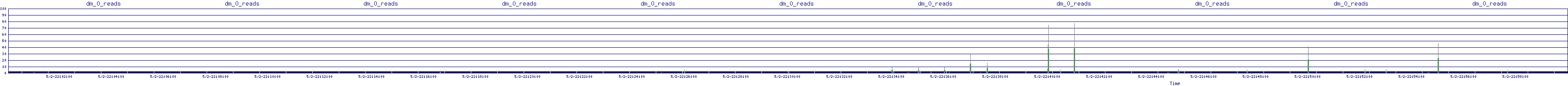 /2025/05/02/22/dm_0_reads.png
