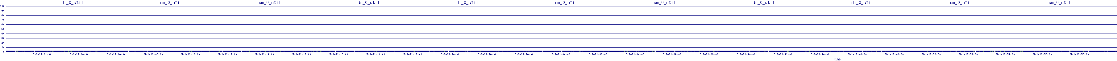 /2025/05/02/22/dm_0_util.png