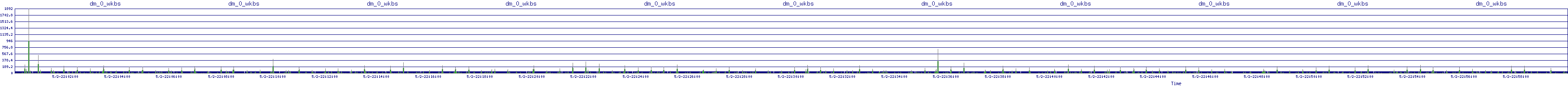 /2025/05/02/22/dm_0_wkbs.png