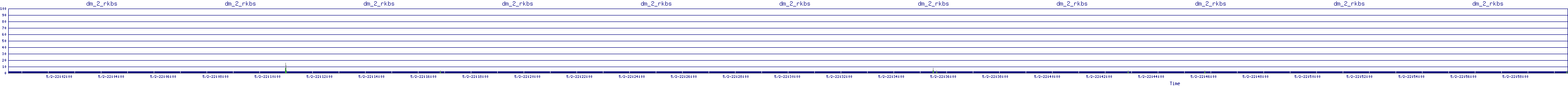 /2025/05/02/22/dm_2_rkbs.png