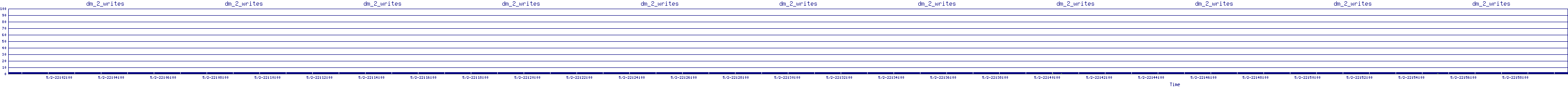 /2025/05/02/22/dm_2_writes.png